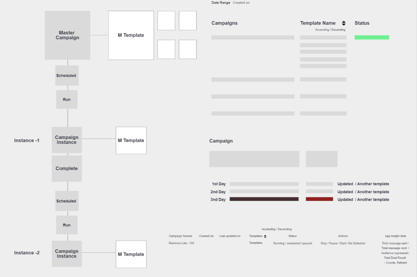 Communication Platform user flow diagram